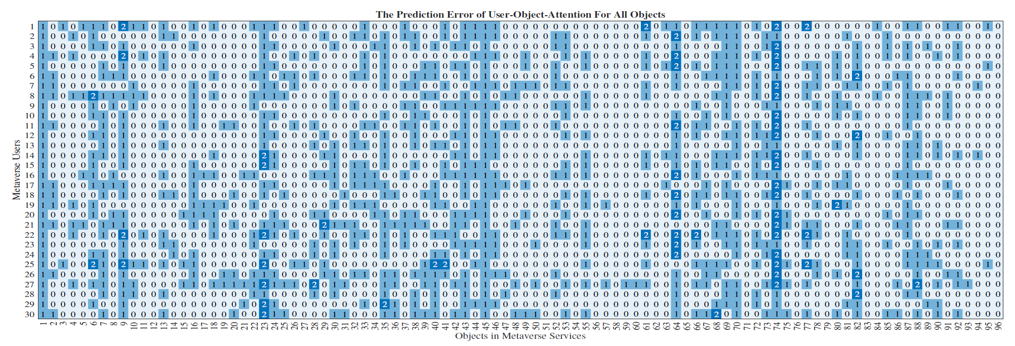 Comparison of Predicted and Ground Truth Values