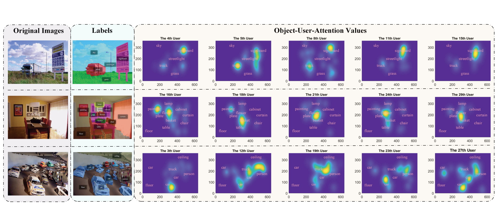 Attention-aware Resource Allocation and QoE Analysis for Metaverse xURLLC Services