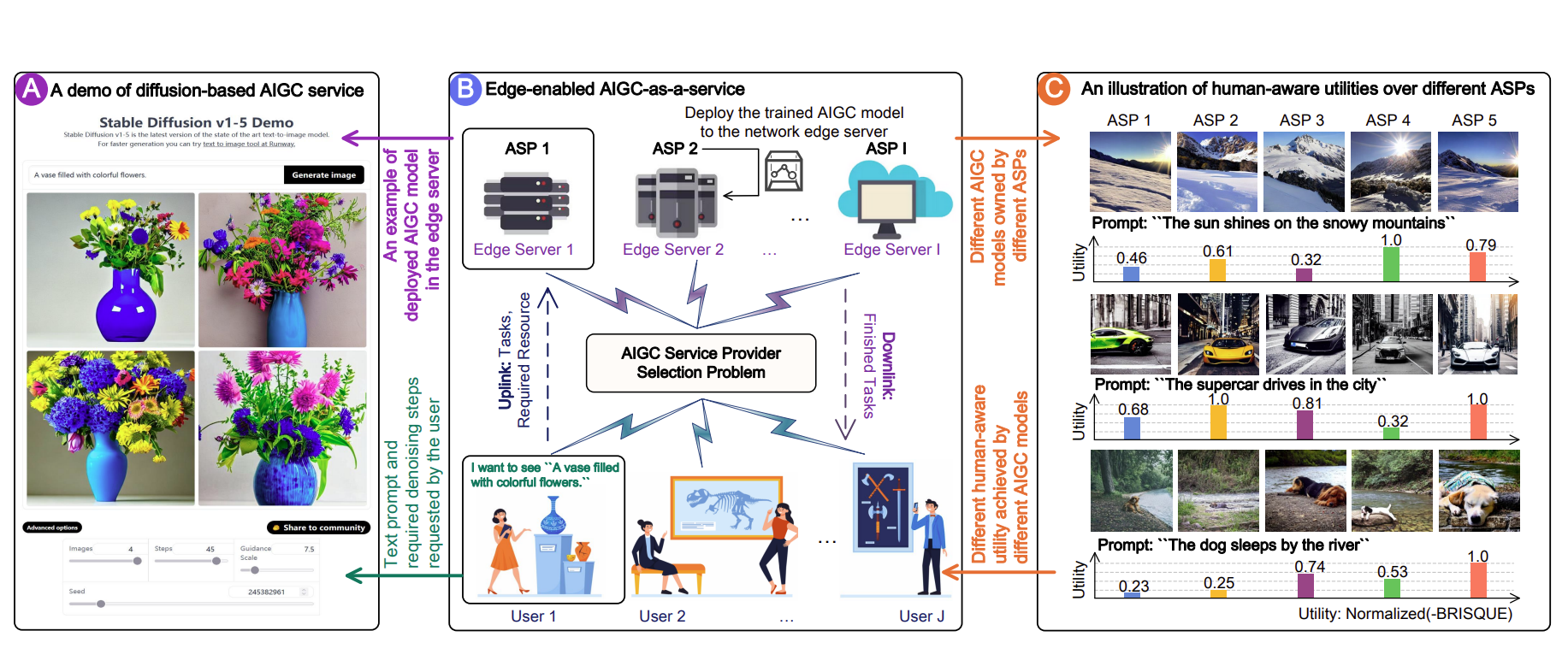 Diffusion-based Reinforcement Learning for Edge-enabled AI-Generated Content Services