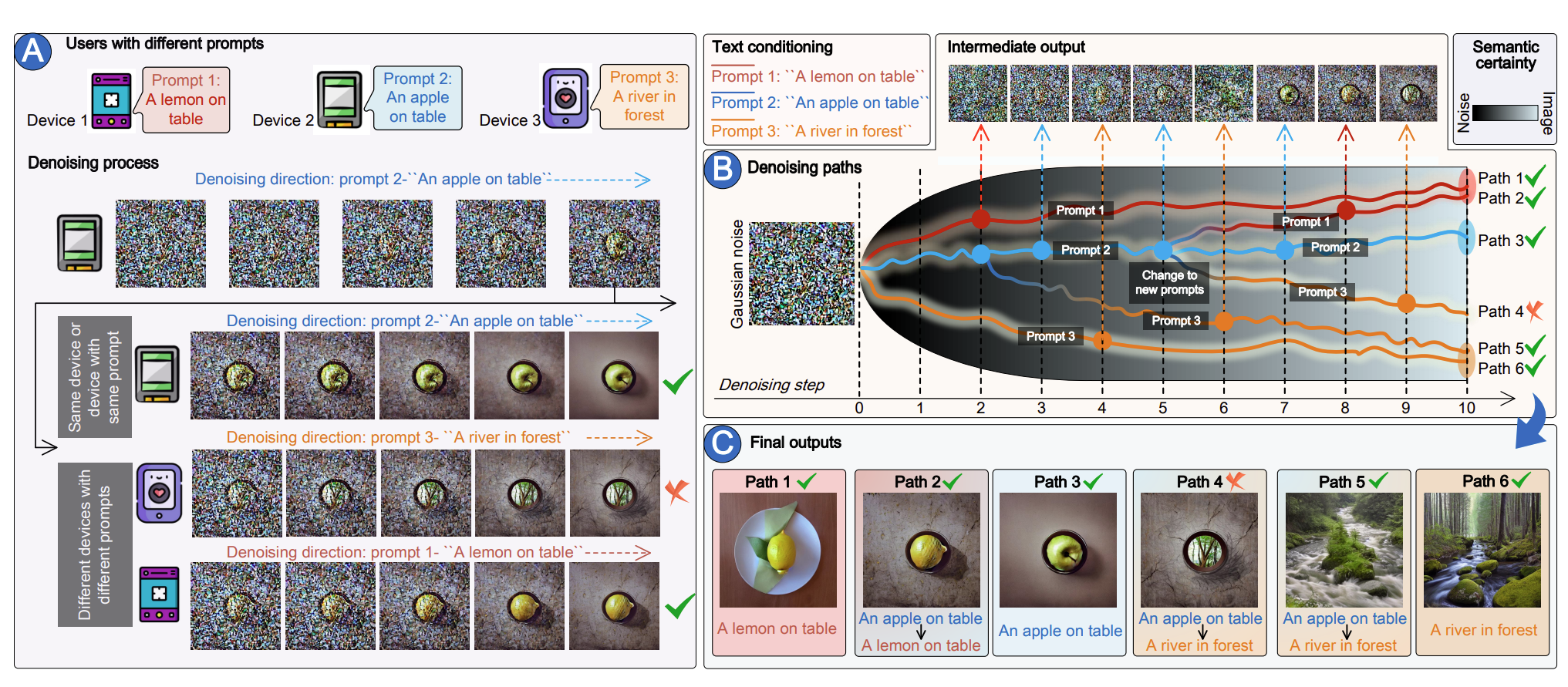 Reinforcement Learning With LLMs Interaction For Distributed Diffusion Model Services