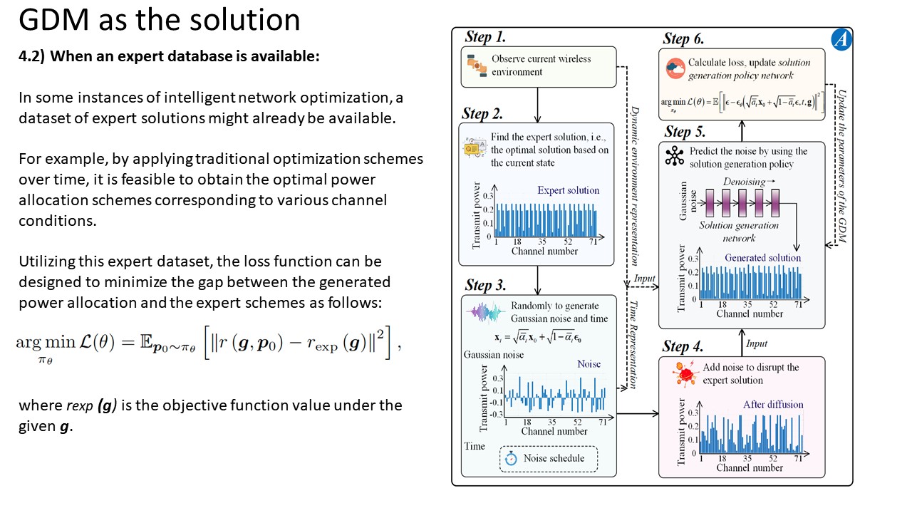 Beyond Deep Reinforcement Learning: A Tutorial on Generative Diffusion ...
