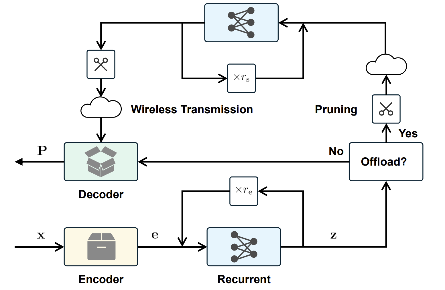 MORES: Mobile Reasoning-as-a-Service via Distributed LLM Inference-Time Scaling