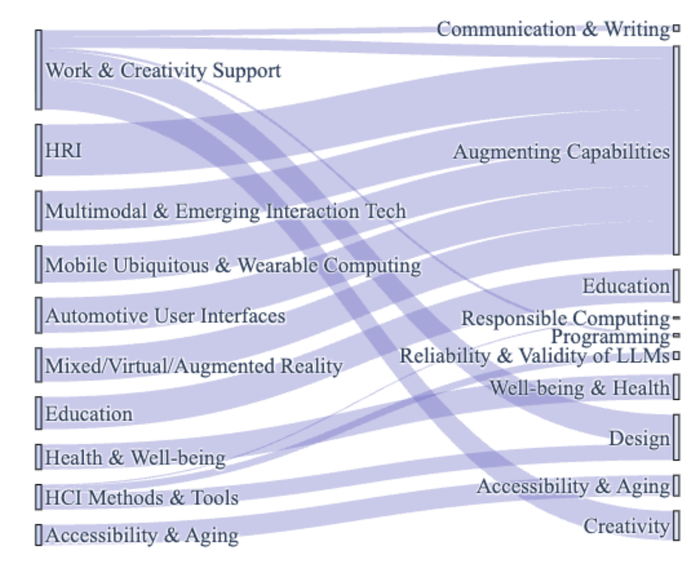 Mapping the Wizards' Path: A Systematic Review of Wizard-of-Oz in HCI