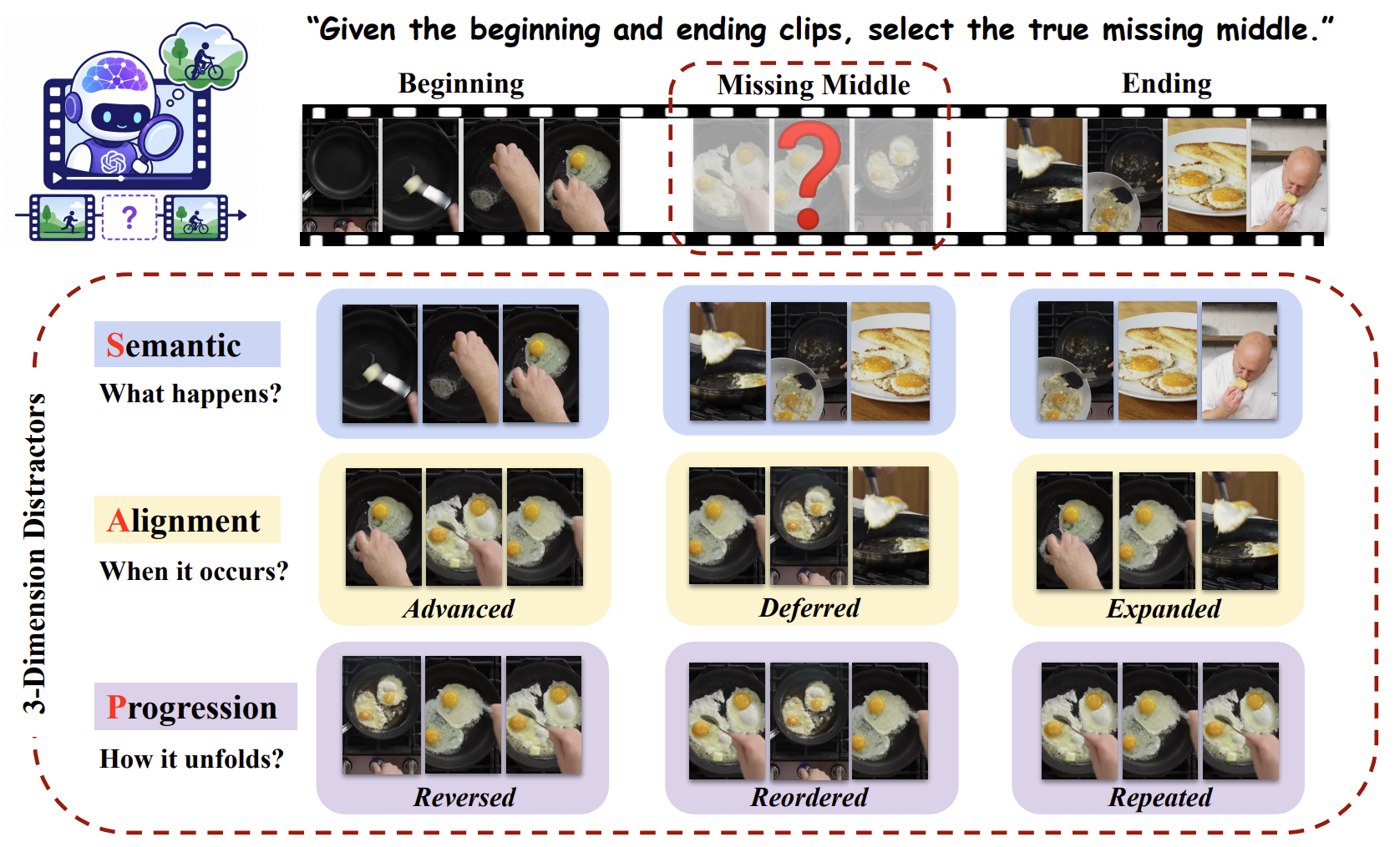 TempCloze: Can Video-LLMs Identify the Missing Middle?